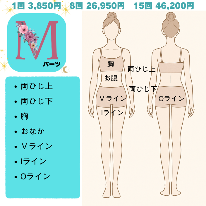 我孫子の女性部分脱毛メニュー料金